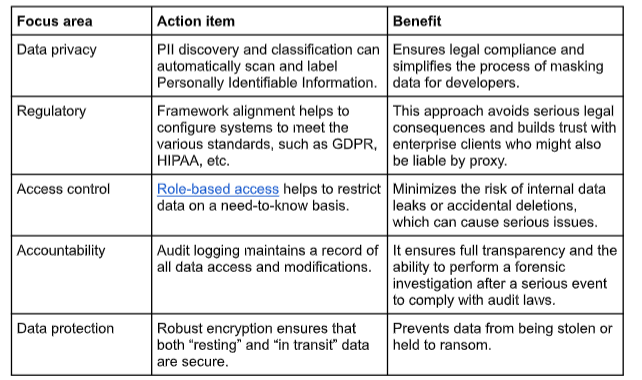 Security, And Compliance