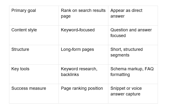 Comparison-of-Traditional-SEO
