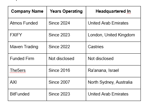 7-Prop-Firms-Compared